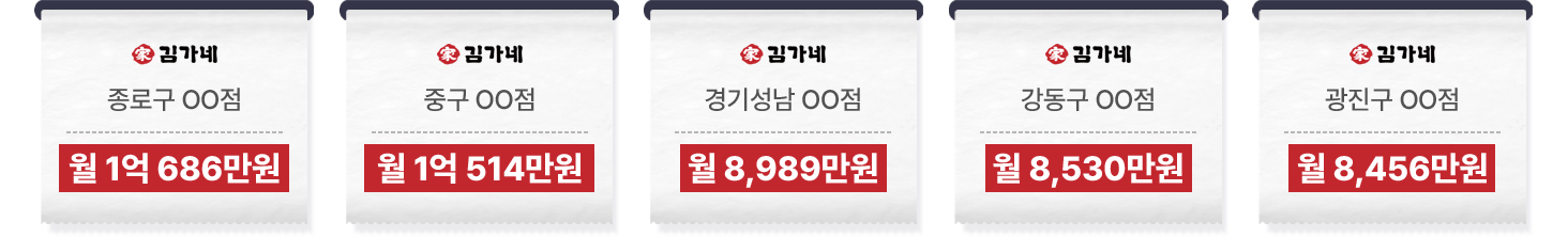 ※ 상위 20개 매장, 2024년 기준