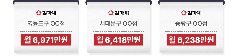 ※ 상위 20개 매장, 2024년 기준