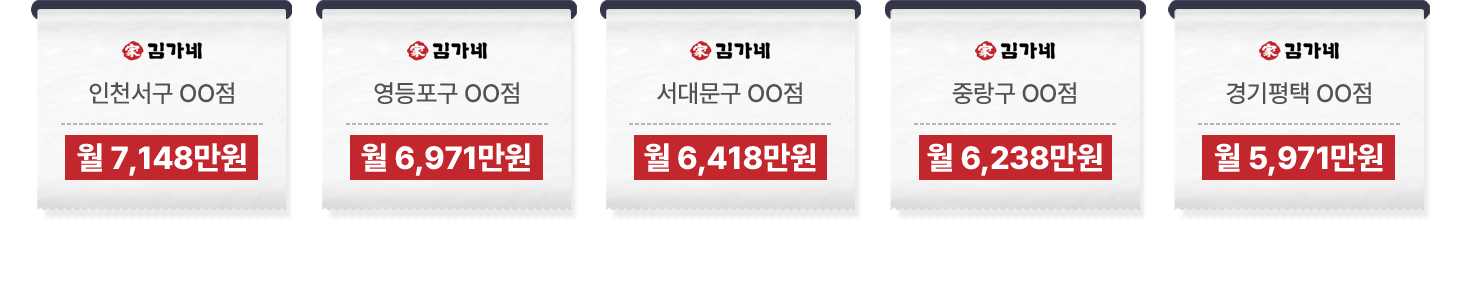 ※ 상위 20개 매장, 2024년 기준