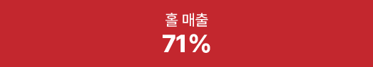 홀 매출 71%